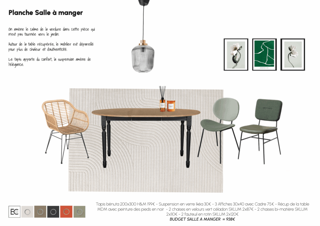 planche mobilier de la salle à manger avec références fournissseurs